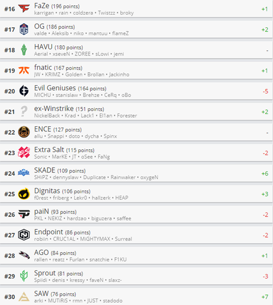 DOTA2 TI14八强战队揭晓 XG和Tidebound携手晋级