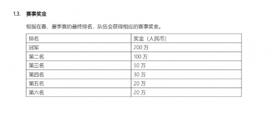 无畏契约共号全新玩法与策略解析